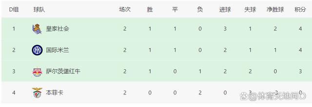 最终比分1-0。